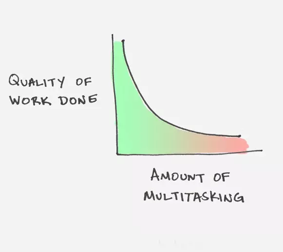 formation multitasking créativité formation multitasking créativité